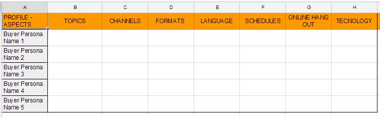 CONTENT STRATEGY CHECK LIST