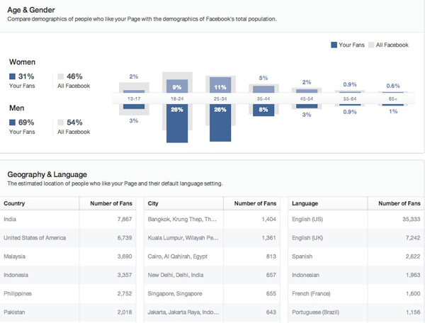 6-age-gender-your-fans