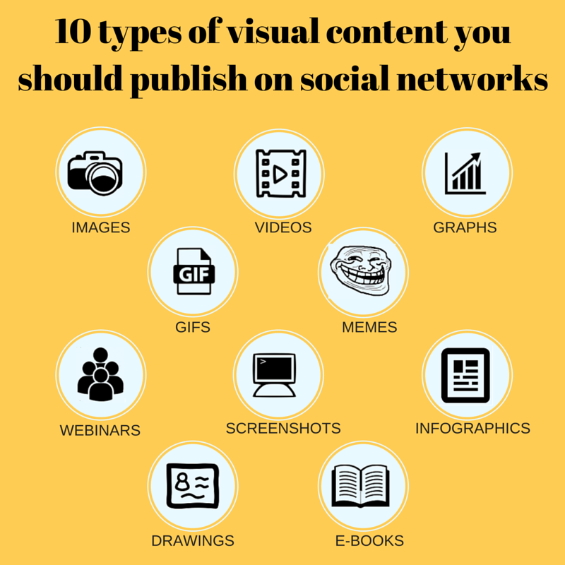 visual content infographic