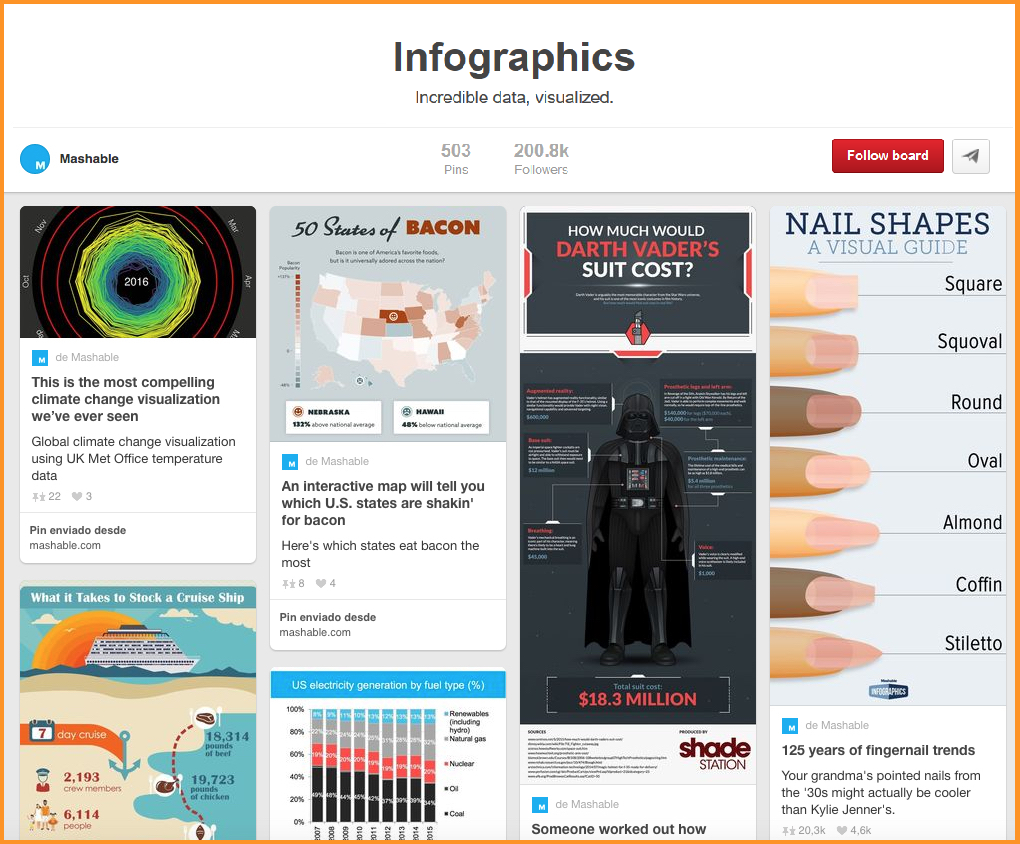 visual content mashable pinterest board