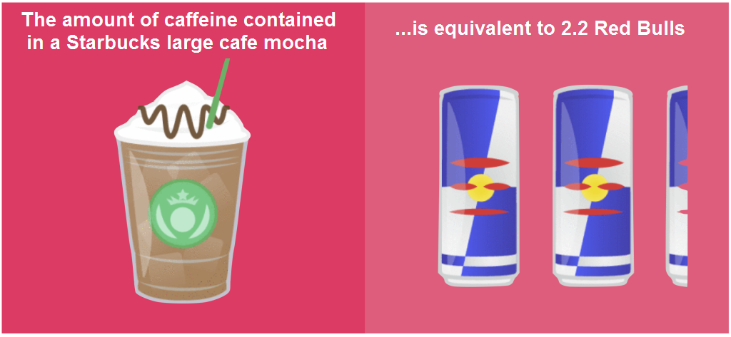 competition analysis starbucks vs redbull