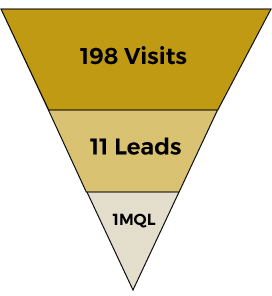 Inbound-Marketing-and-marketing-qualified-lead