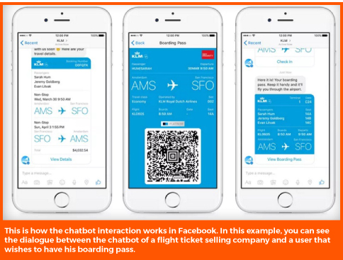 how-the-chatbot-interaction-works-in-Facebook.