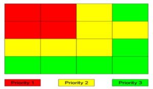 Heat map showing that our eyes are first drawn to the top left quadrant of a website.