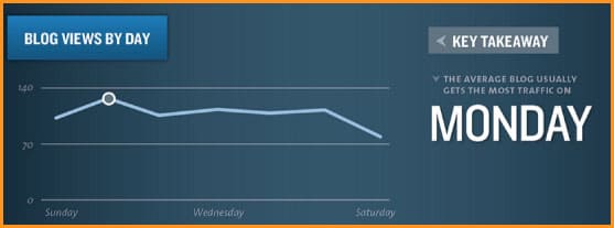 mejor hora para publicar