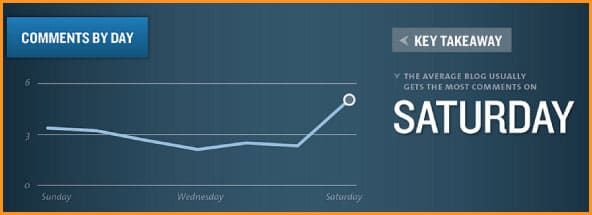 mejor hora para publicar