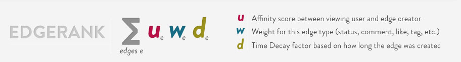 EDGE RANK: algoritmo de Facebook para determinar qué posts aparecen en la sección de noticias