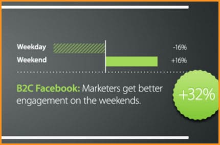 mejor hora para publicar