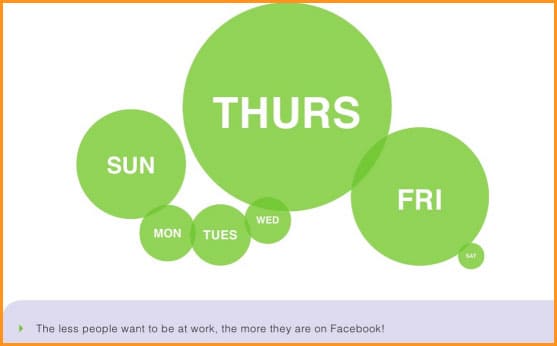 mejor hora para publicar en Facebook