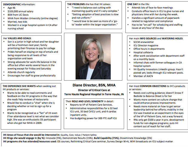 BUYER PERSONA EXAMPLE HUB