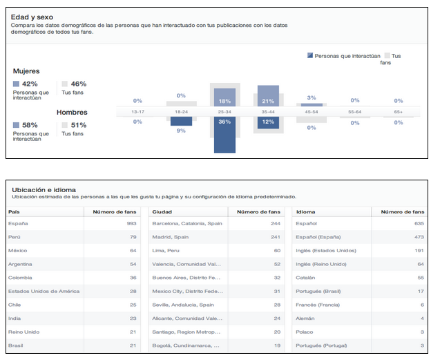 INSIGHTS PERSONAS