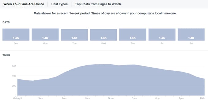 como tener mas likes en facebook