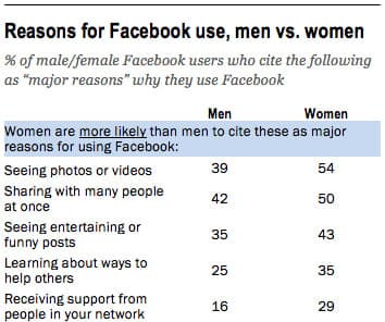 como tener mas likes en facebook