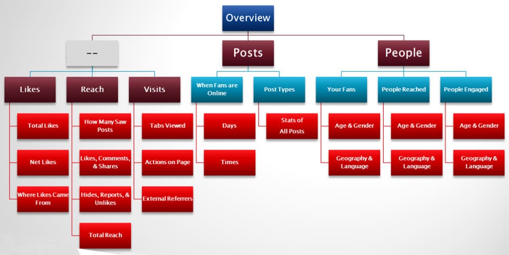 como tener mas likes en facebook