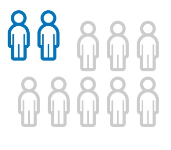 escribir posts y tweets