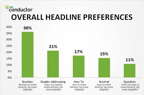 WRITE GREAT HEADLINES 3