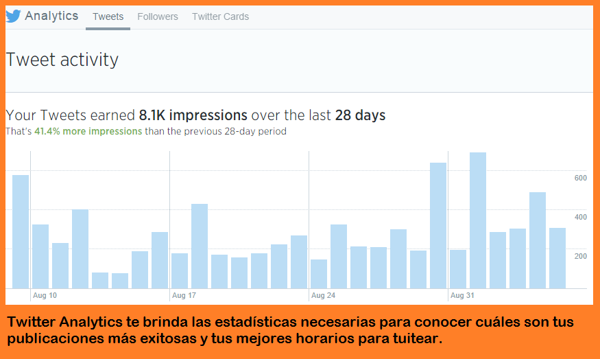 Twitter Analytics