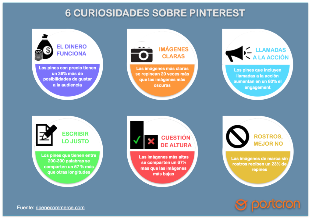 curiosidades sobre pinterest