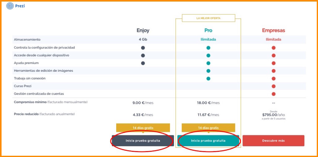 Growth Hacking Prezi