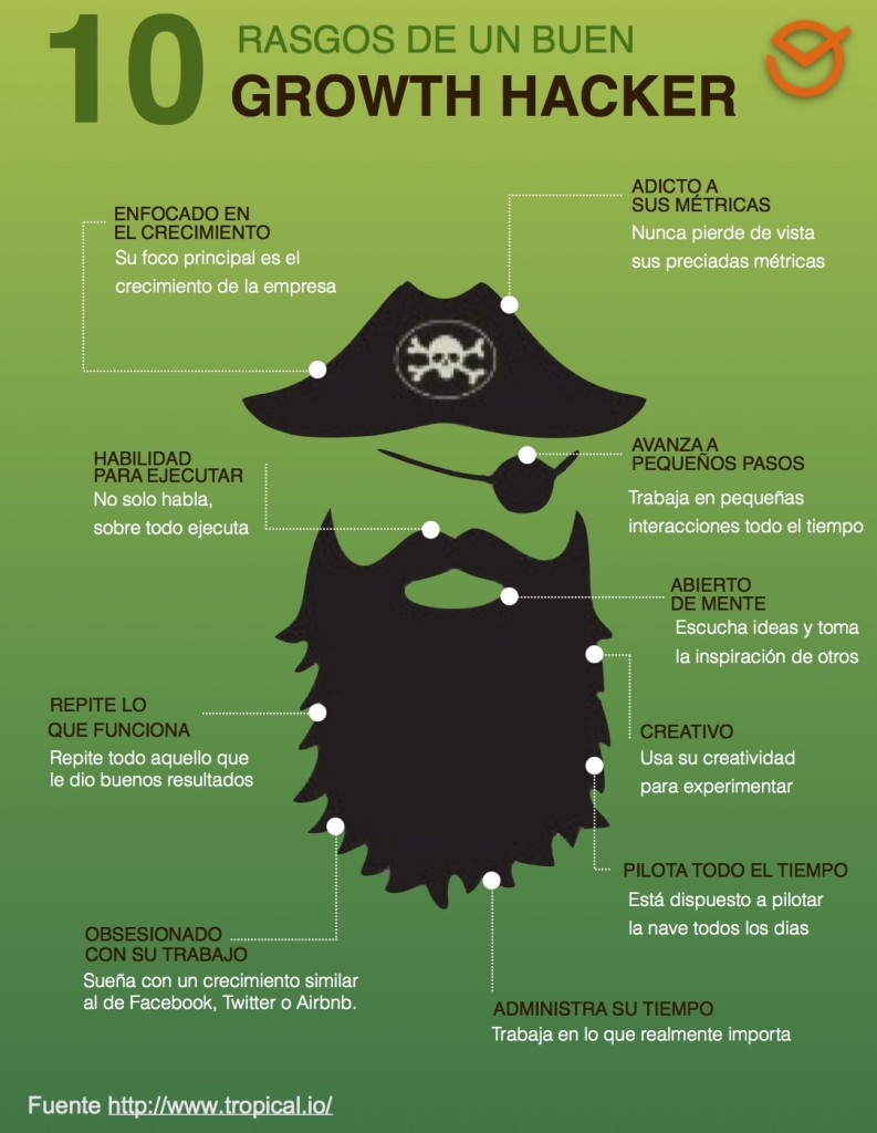 Growth Hacking infografia rasgos de un buen growth haccker