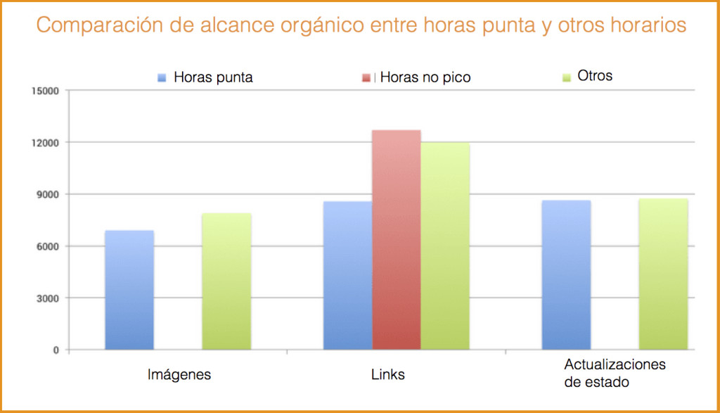 grafico_horas_punta