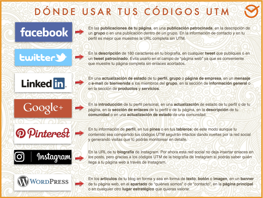 donde_usar_codigos_utm