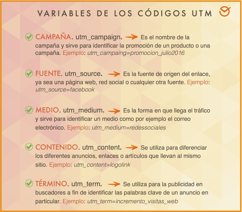 variables códigos UTM
