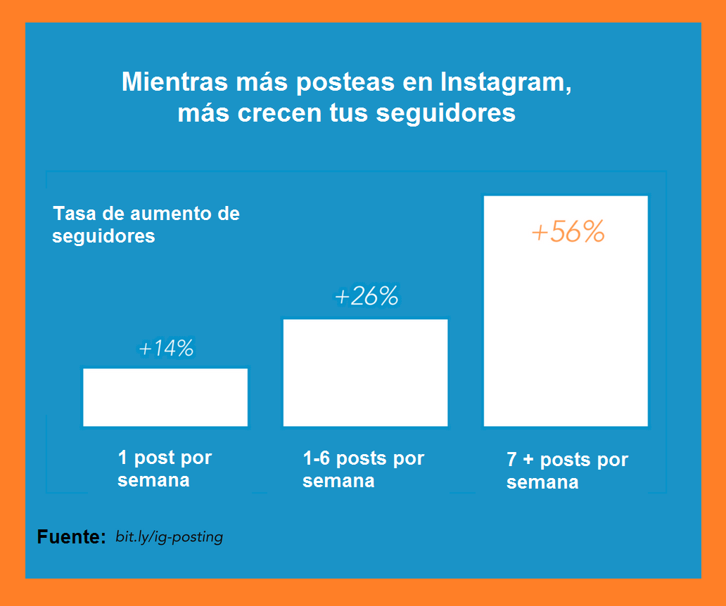 ¿Cómo ganar dinero en Instagram? Estadísticas, datos y más