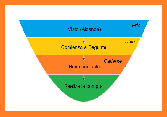 ¿Cómo ganar dinero en Instagram? Arpende paso a paso
