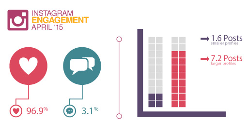 pesquisas de midia social