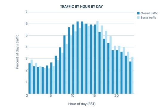 pesquisas de midia social