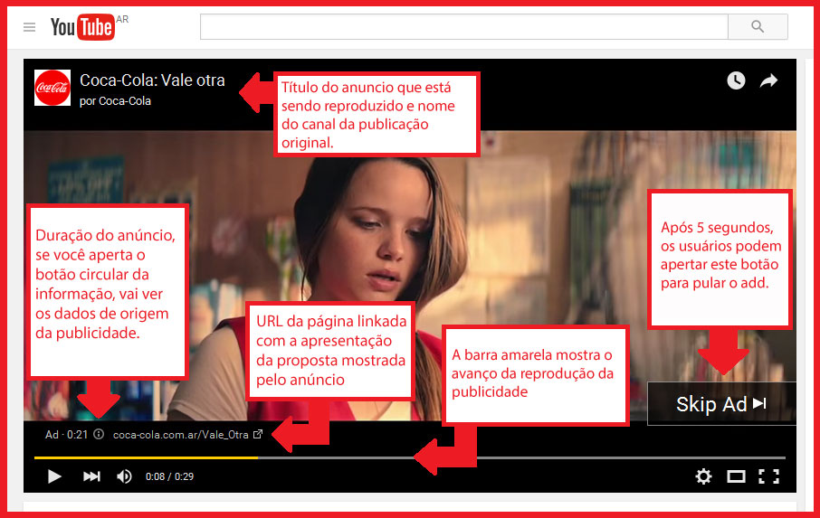 Youtube-Marketing-anuncio