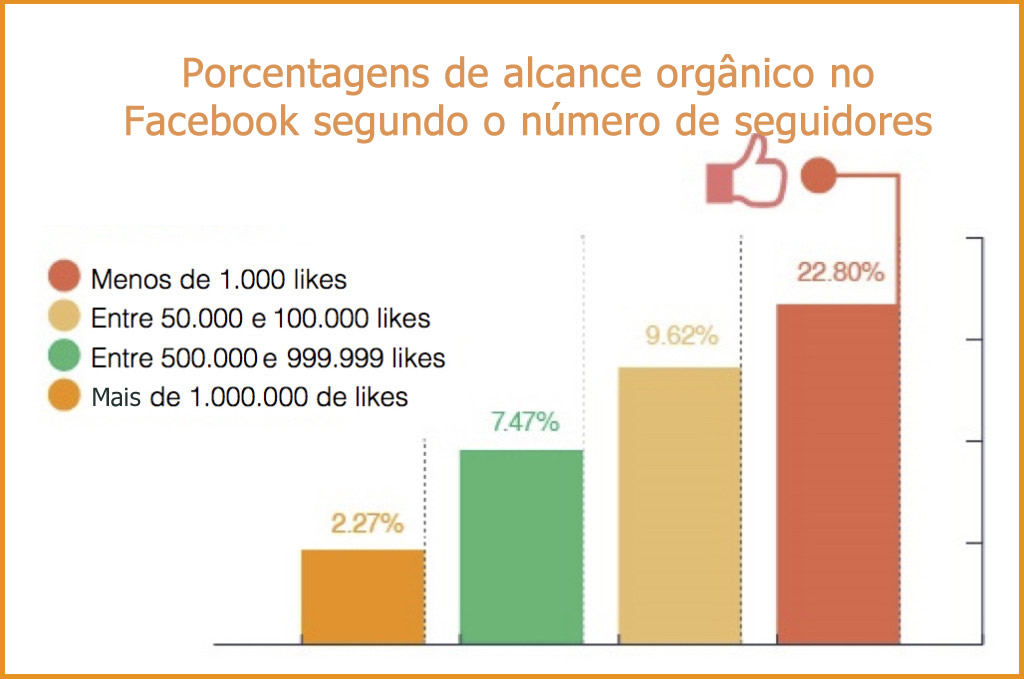 grafico_alcance_organico_likes-1024x679
