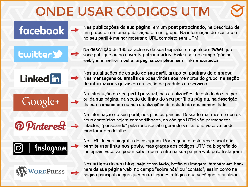 Exercícios práticos para aprender a criar e analisar URLs com parâmetros UTM