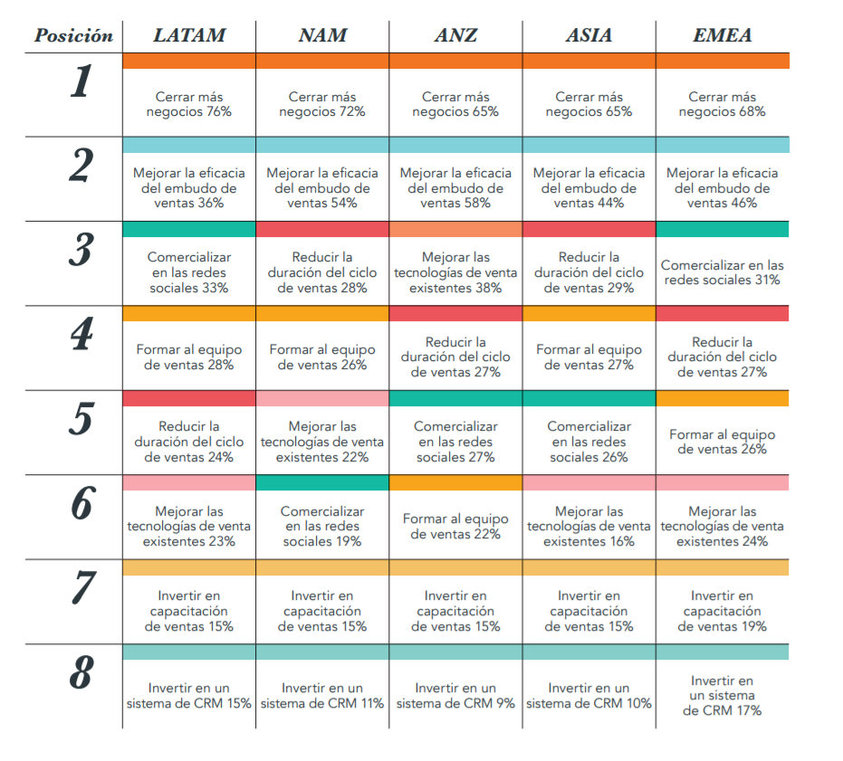 Estado de Inbound Latinoamérica 2017 p.15